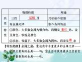 化学九年级下8.第八单元 金属和金属材料知识梳理课件
