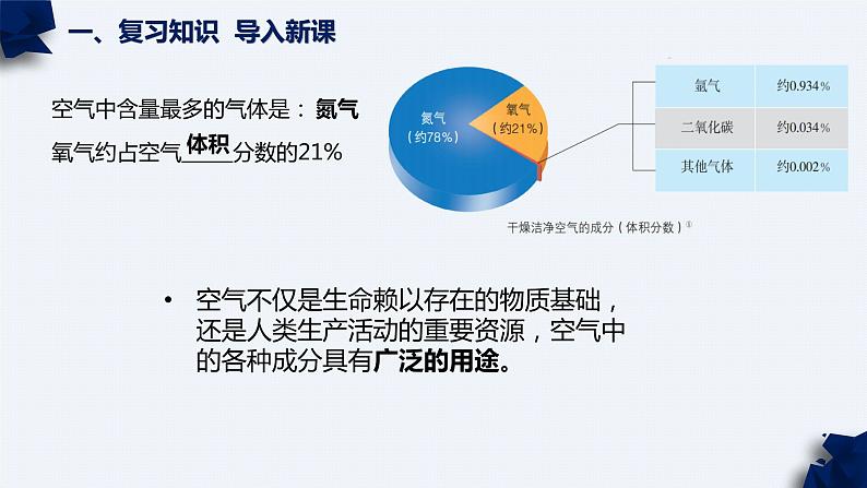 鲁教版化学《空气的成分》PPT课件05