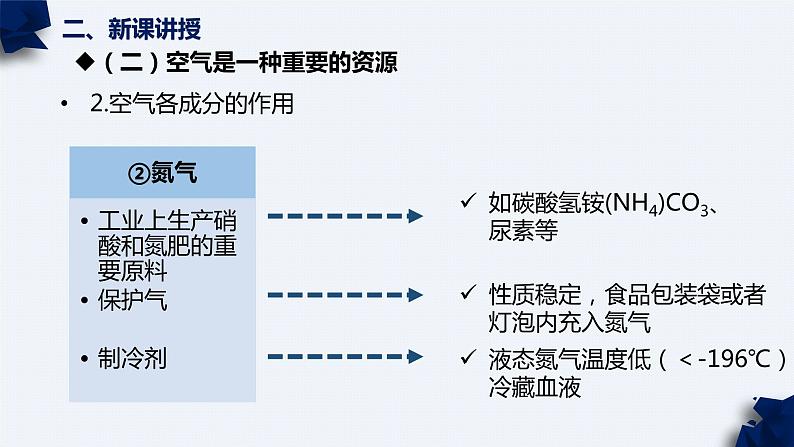 鲁教版化学《空气的成分》PPT课件08