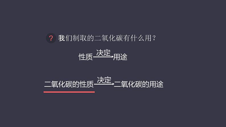 人教版化学九年级上册《二氧化碳和一氧化碳》课件第4页