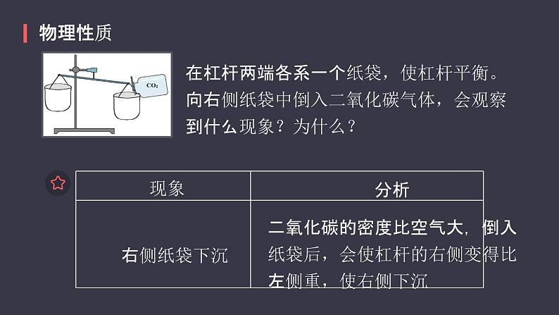 人教版化学九年级上册《二氧化碳和一氧化碳》课件第7页