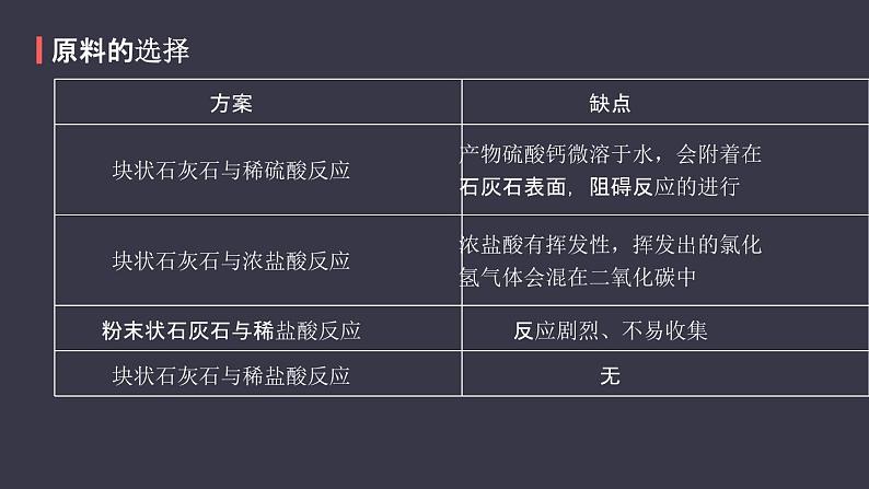 人教版化学九年级上册《二氧化碳制取的研究》课件第6页