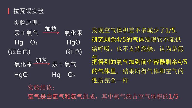 课件人教版化学九年级上册《空气》课件第7页