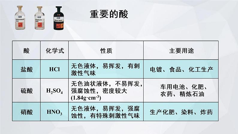 第1课时 常见的酸第3页