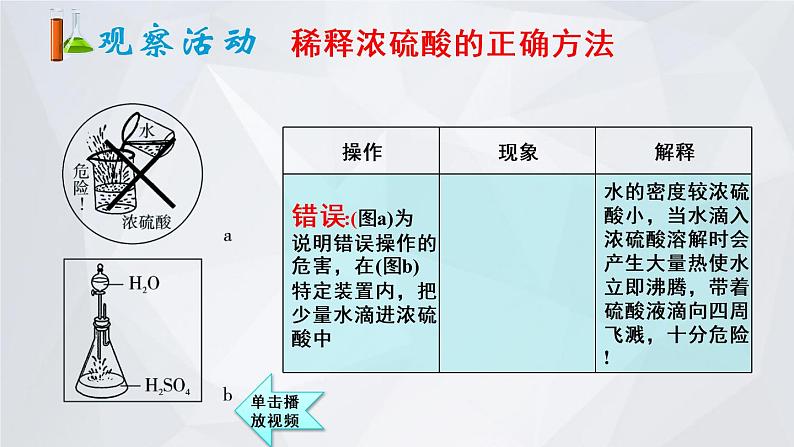 第1课时 常见的酸第7页