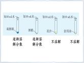 科粤版化学九上 7.1 第1课时 溶解 课件PPT+教案+视频素材