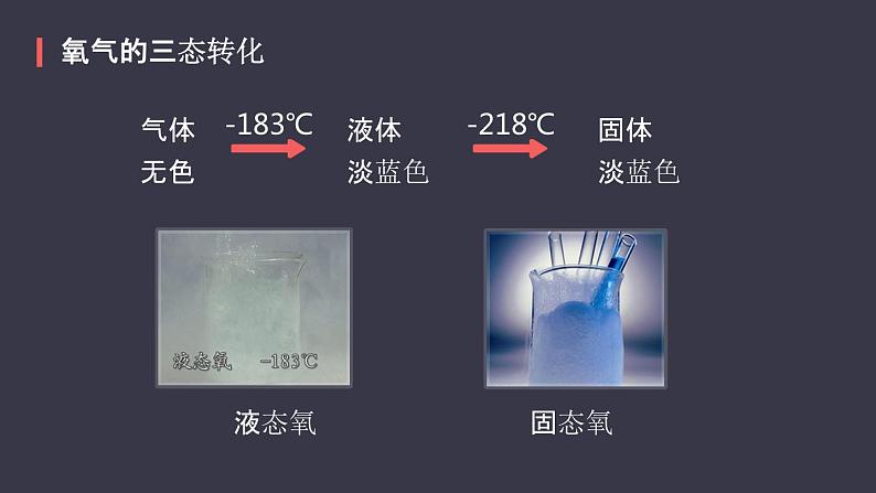 人教版化学九年级上册《氧气》课件第7页