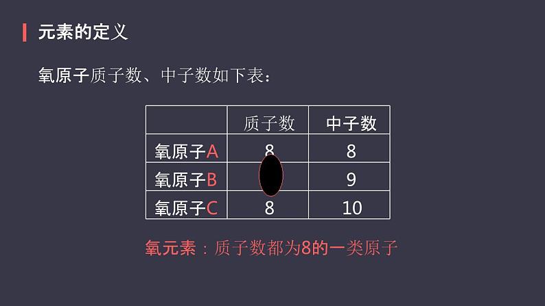 人教版化学九年级上册《元素》课件第6页