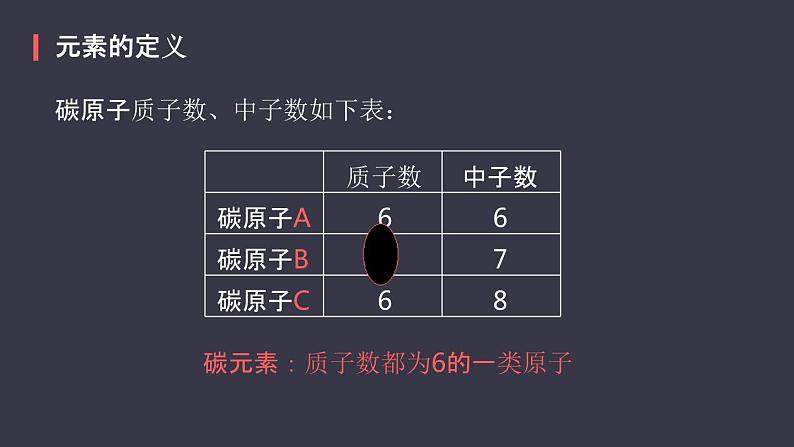 人教版化学九年级上册《元素》课件第7页