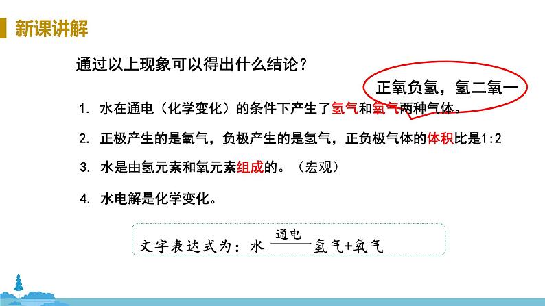 鲁教版化学九年级上册 2.2《水分子的变化》PPT课件第7页