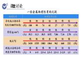 8.1 金属材料--（课件+教案）人教版九年级化学下册