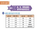 8.3 金属资源的利用和保护--（课件+教案）人教版九年级化学下册