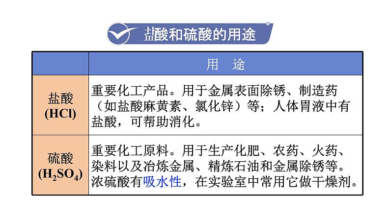 10.1 常见的酸和碱--（课件+教案）人教版九年级化学下册07