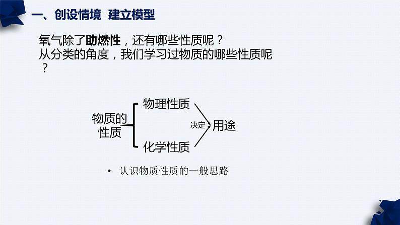 鲁教版化学《氧气的性质》PPT课件第7页