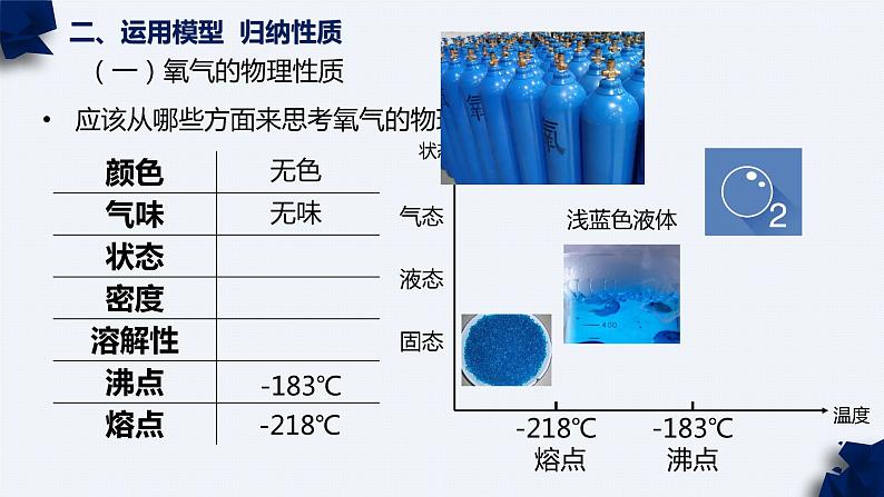 鲁教版化学《氧气的性质》PPT课件第8页