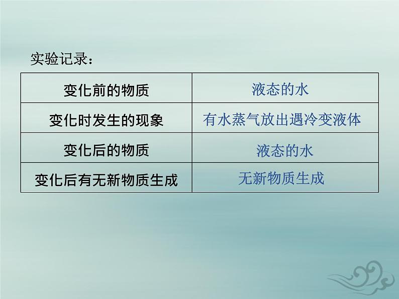 化学人教版九年级上册 同步教学课件第1单元 走进化学世界 课题1 物质的变化和性质05