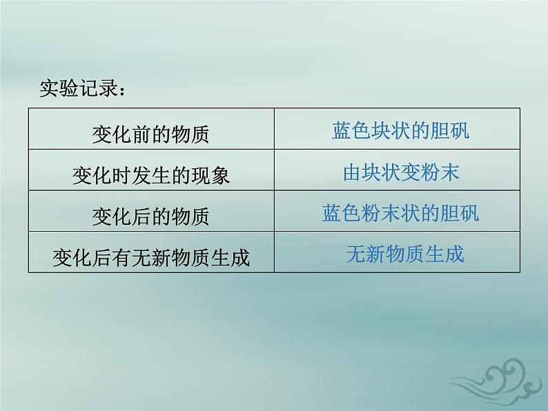 化学人教版九年级上册 同步教学课件第1单元 走进化学世界 课题1 物质的变化和性质07