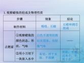 化学人教版九年级上册 同步教学课件第1单元 走进化学世界 课题2 化学是一门以实验为基础的科学