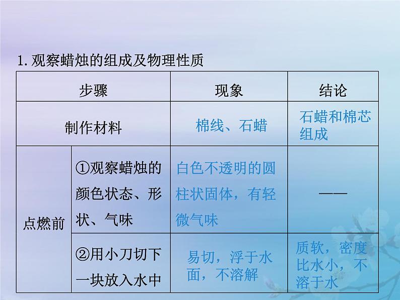 化学人教版九年级上册 同步教学课件第1单元 走进化学世界 课题2 化学是一门以实验为基础的科学第5页