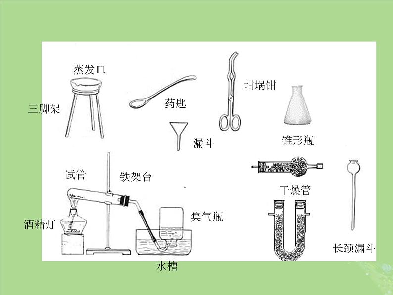 化学人教版九年级上册 同步教学课件第1单元 走进化学世界 课题3 走进化学实验室第7页