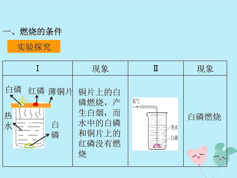 化学人教版九年级上册 同步教学课件第7单元 燃料及其利用 课题1 燃烧和灭火第6页