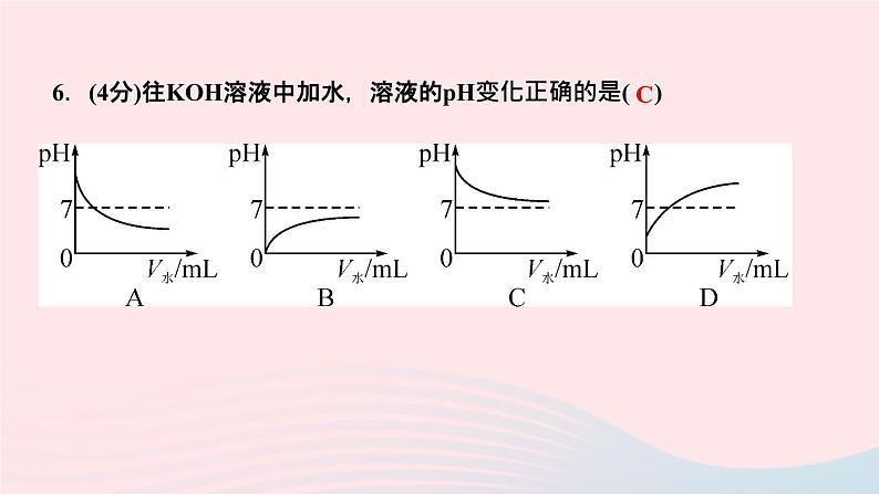 化学人教版九年级下册 同步教学课件第10单元 酸和碱 课题2 酸和碱的中和反应 第2课时 溶液酸碱度的表示法__ph06