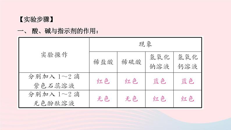 化学人教版九年级下册 同步教学课件第10单元 酸和碱 实验活动6 酸碱的化学性质第3页