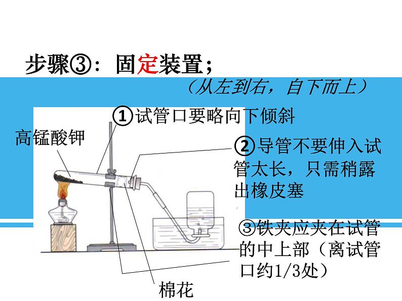 沪教版 （全国版）九年级化学上册课件：第2单元 基础实验1 氧气的制取与性质 (共17张PPT)07