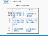 3.2 组成物质的化学元素 同步课件 初中化学沪教版（全国）九年级上册