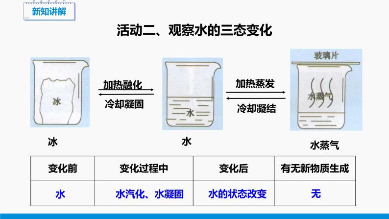 1.3 物质的变化 同步课件 初中化学科粤版九年级上册06