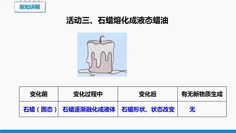 1.3 物质的变化 同步课件 初中化学科粤版九年级上册07