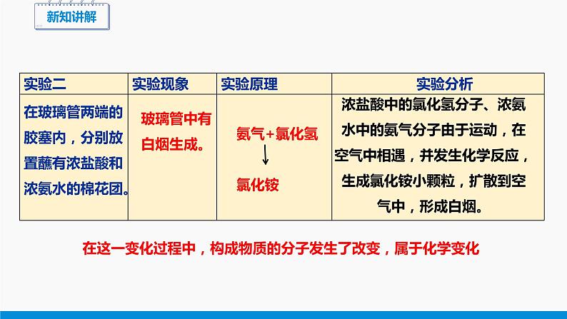 2.2 构成物质的微粒（Ⅰ）——分子 同步课件 初中化学科粤版九年级上册第5页