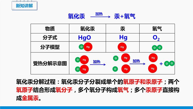 2.3 构成物质的微粒（Ⅱ）——原子和离子 第1课时 同步课件 初中化学科粤版九年级上册第7页