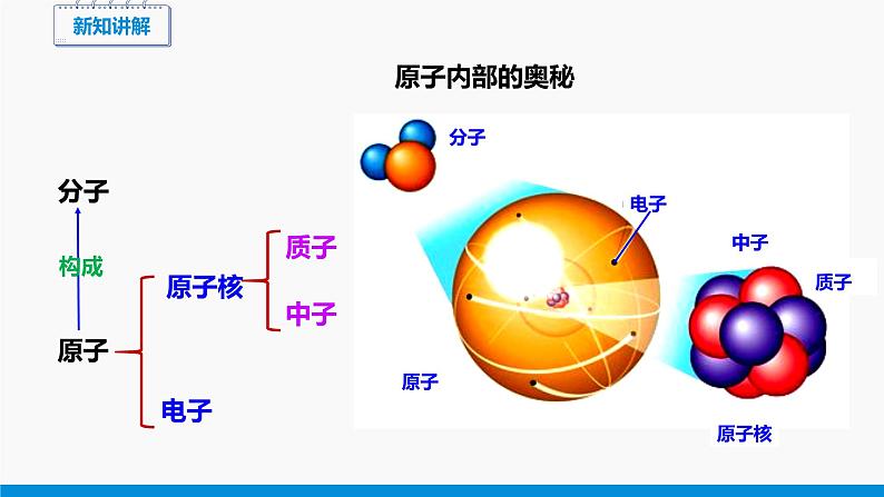 2.3 构成物质的微粒（Ⅱ）——原子和离子 第2课时 同步课件 初中化学科粤版九年级上册07