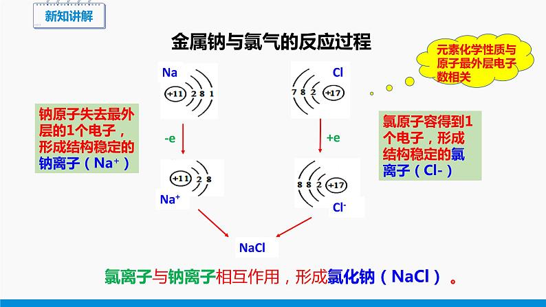 2.3 构成物质的微粒（Ⅱ）——原子和离子 第3课时 同步课件 初中化学科粤版九年级上册06