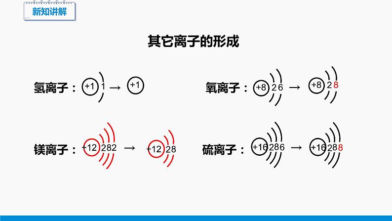 2.3 构成物质的微粒（Ⅱ）——原子和离子 第3课时 同步课件 初中化学科粤版九年级上册第8页