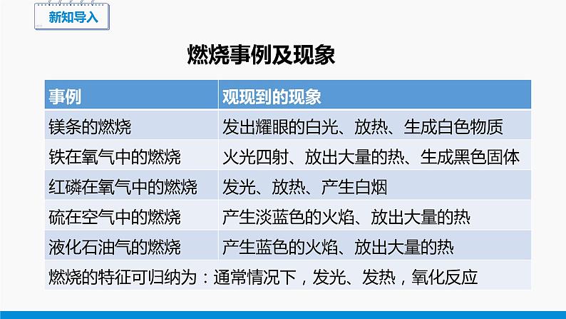 3.3 燃烧条件与灭火原理 同步课件 初中化学科粤版九年级上册03