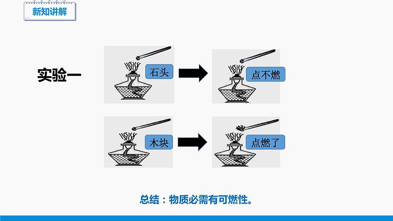 3.3 燃烧条件与灭火原理 同步课件 初中化学科粤版九年级上册08