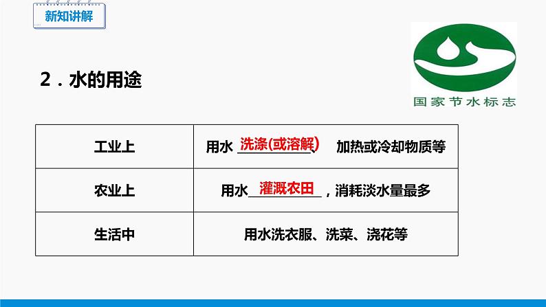 4.1 我们的水资源 第1课时 同步课件 初中化学科粤版九年级上册04