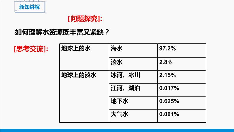 4.1 我们的水资源 第1课时 同步课件 初中化学科粤版九年级上册06