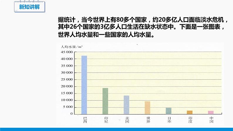 4.1 我们的水资源 第1课时 同步课件 初中化学科粤版九年级上册08