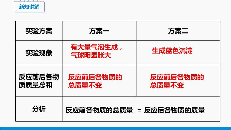 4.3 质量守恒定律 同步课件 初中化学科粤版九年级上册08