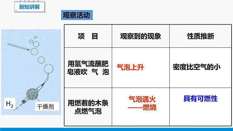 5.1 洁净的燃料——氢气 同步课件 初中化学科粤版九年级上册06