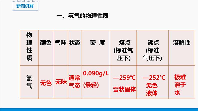 5.1 洁净的燃料——氢气 同步课件 初中化学科粤版九年级上册08