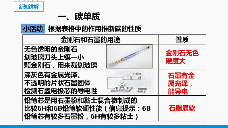 5.2 组成燃料的主要元素——碳 同步课件 初中化学科粤版九年级上册第3页