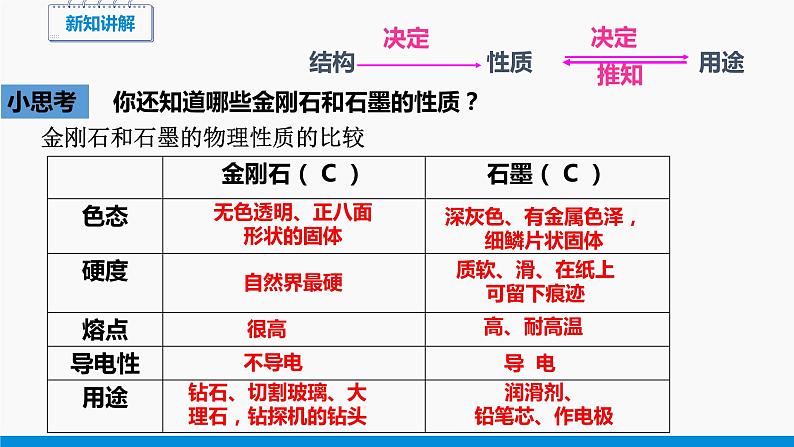 5.2 组成燃料的主要元素——碳 同步课件 初中化学科粤版九年级上册第5页