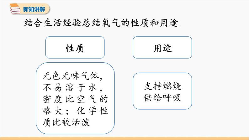 第二单元 课题1 空气 第2课时 同步教学课件 初中化学人教版九年级上册第6页