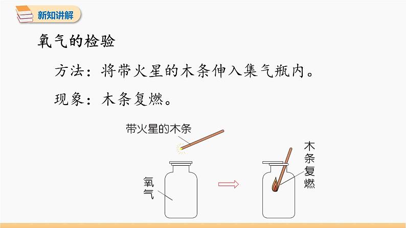 第二单元 课题2 氧气 同步教学课件 初中化学人教版九年级上册第7页