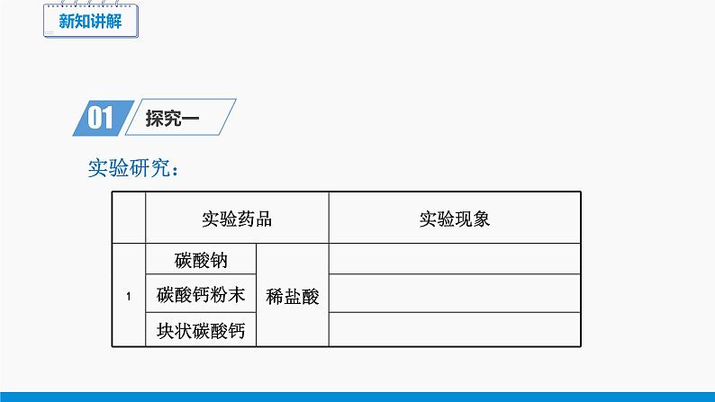 第六单元 课题2 二氧化碳制取的研究（第1课时） 同步课件 初中化学人教版九年级上册05