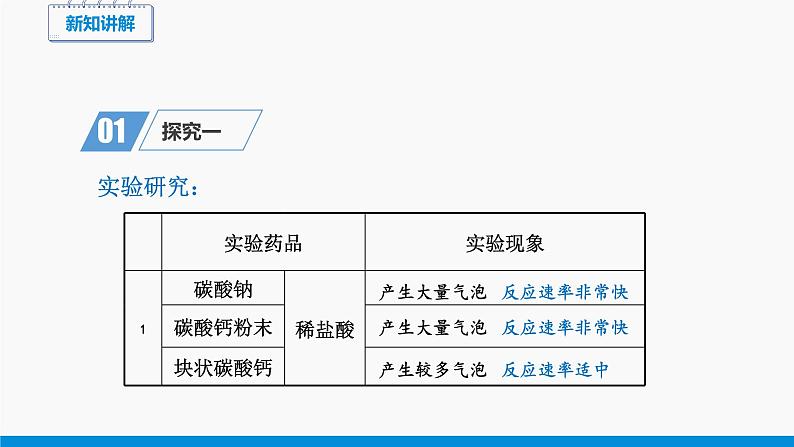 第六单元 课题2 二氧化碳制取的研究（第1课时） 同步课件 初中化学人教版九年级上册07